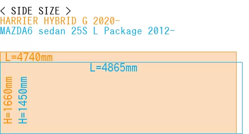 #HARRIER HYBRID G 2020- + MAZDA6 sedan 25S 
L Package 2012-